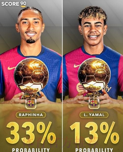 最新金球概率：拉菲尼亚大幅领跑 姆巴佩暴跌第5